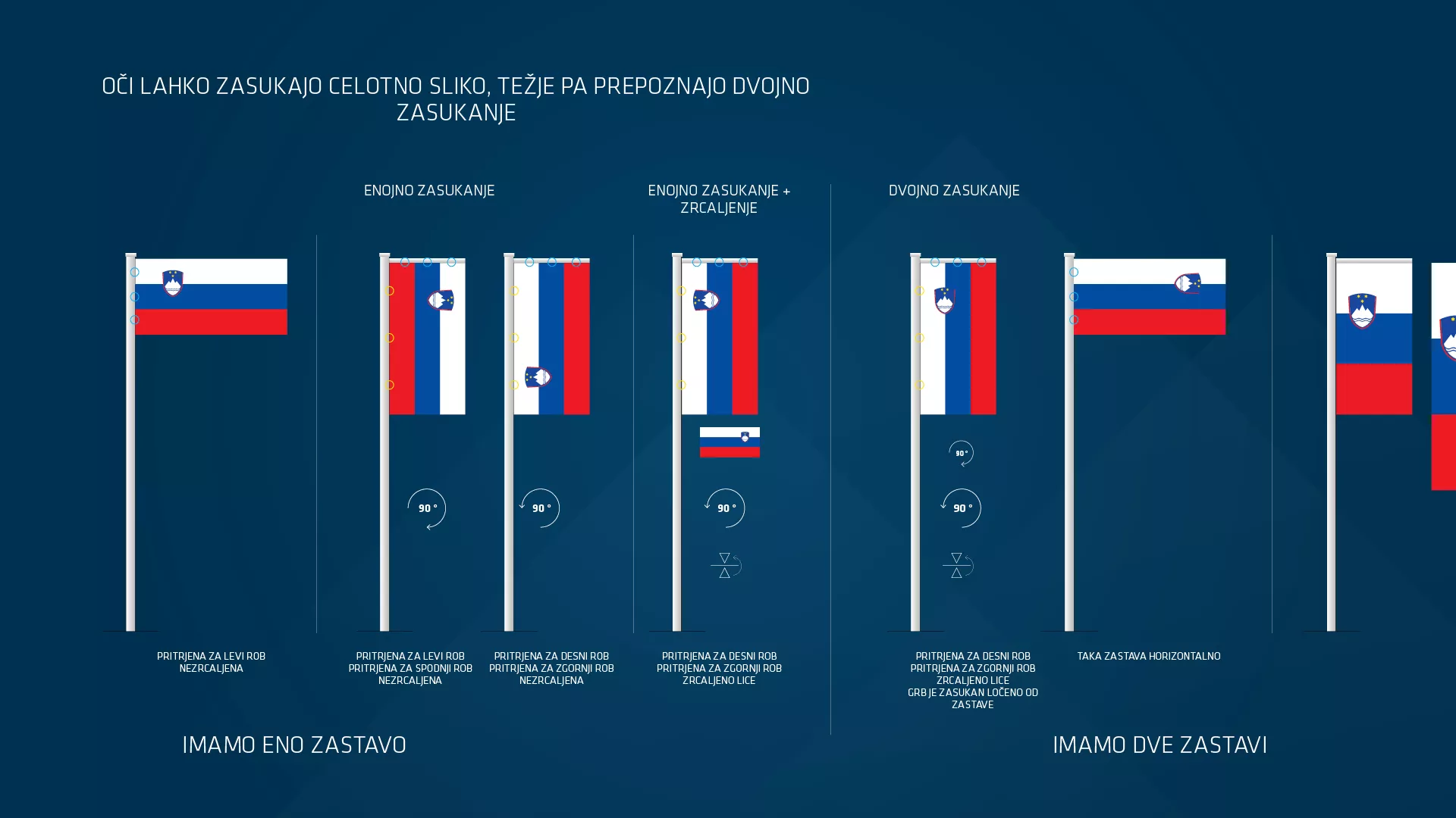 Korporativna identiteta Slovenije