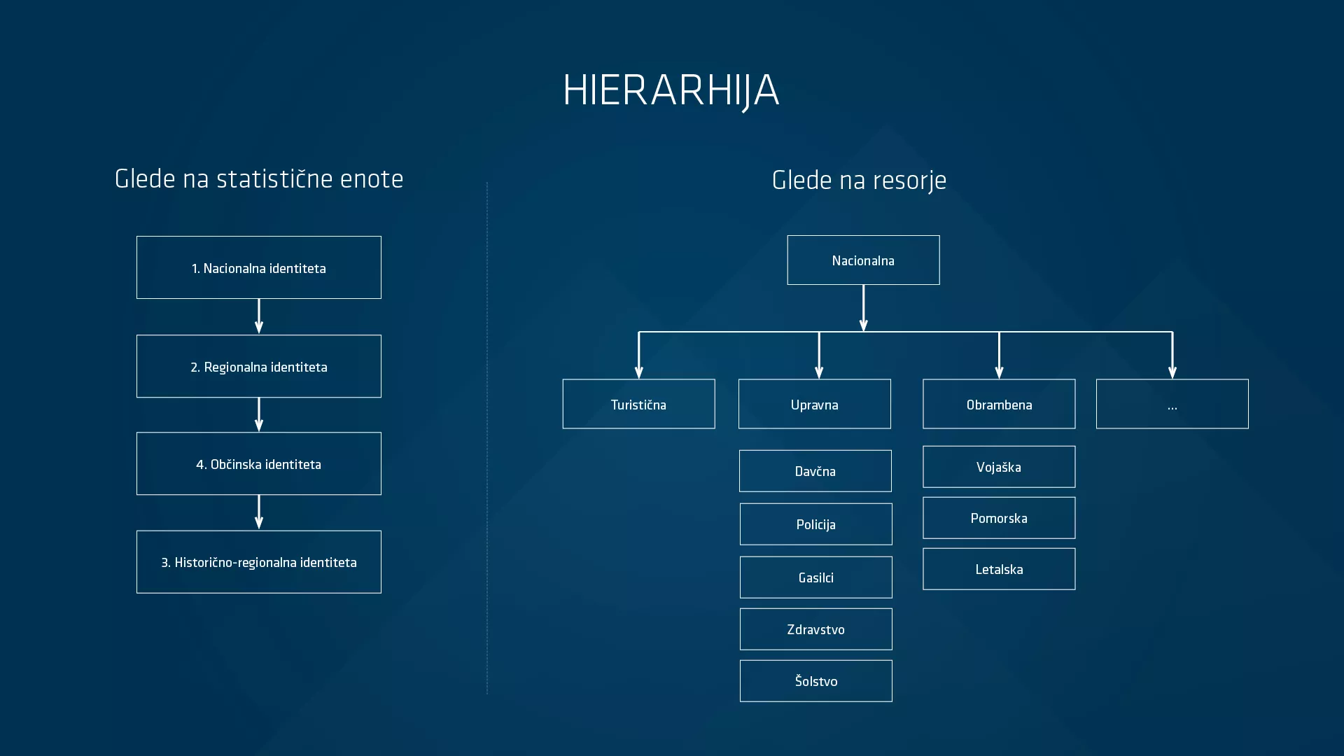 Korporativna identiteta Slovenije