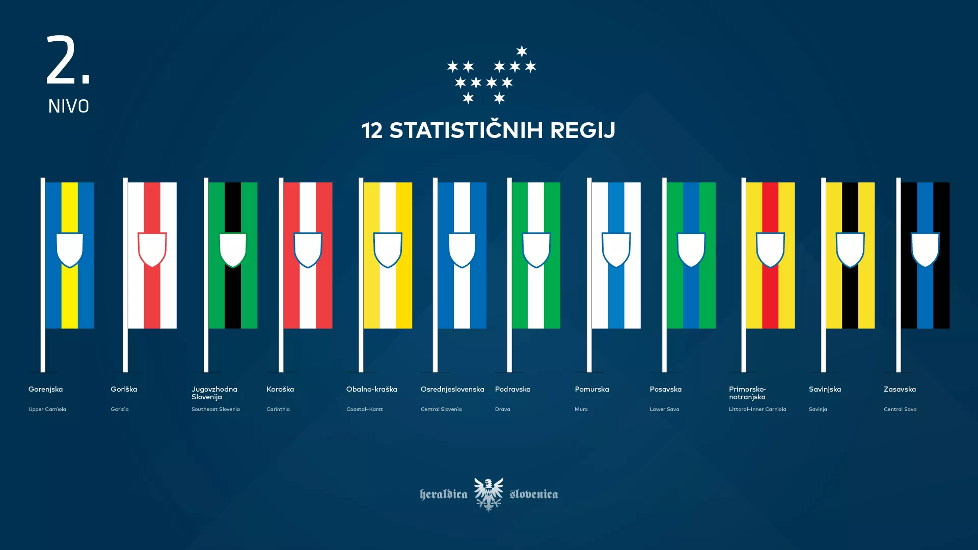 Korporativna identiteta Slovenije