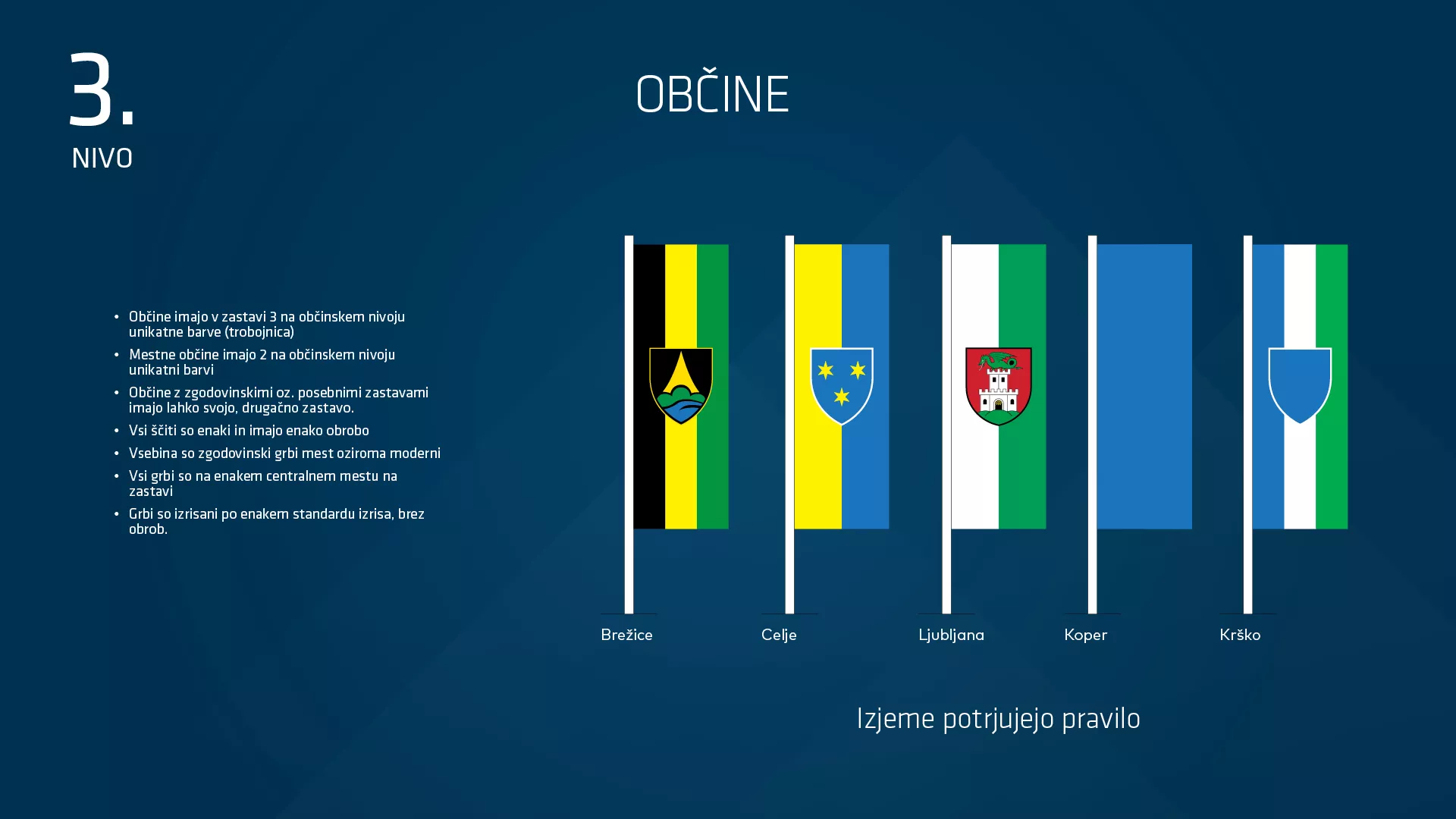 Korporativna identiteta Slovenije