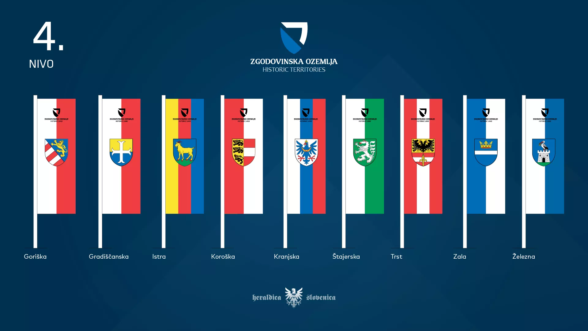 Korporativna identiteta Slovenije