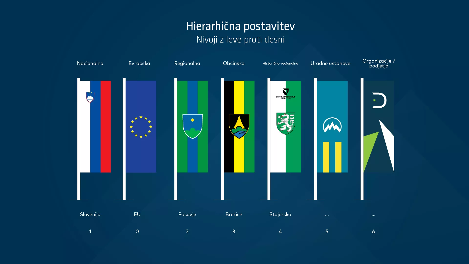 Korporativna identiteta Slovenije