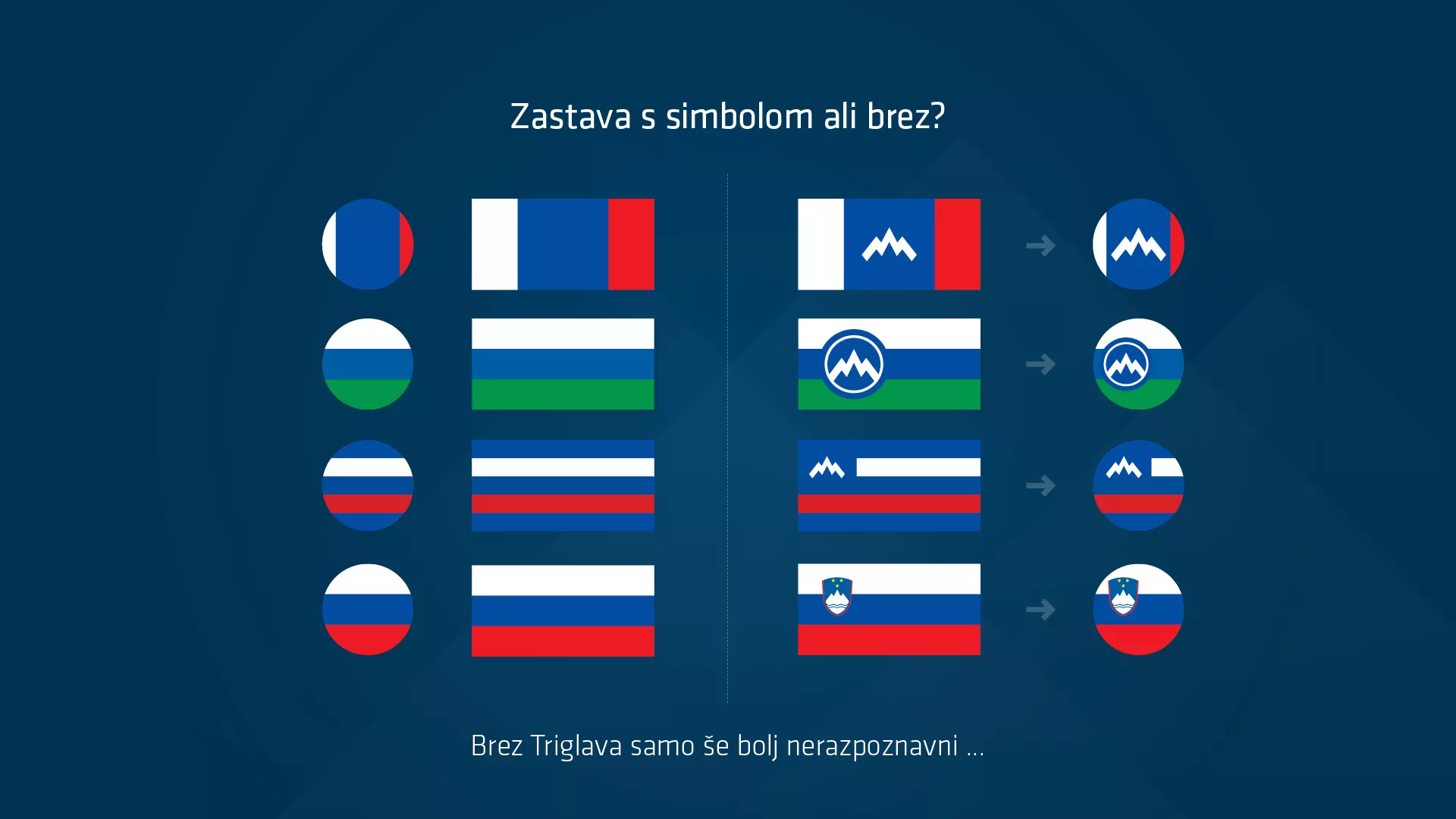 Korporativna identiteta Slovenije