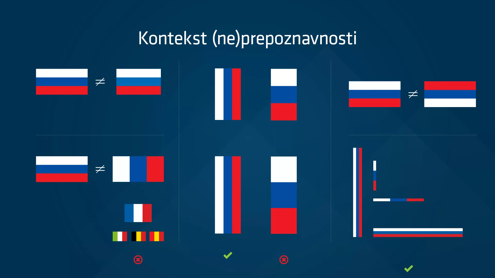Korporativna identiteta Slovenije