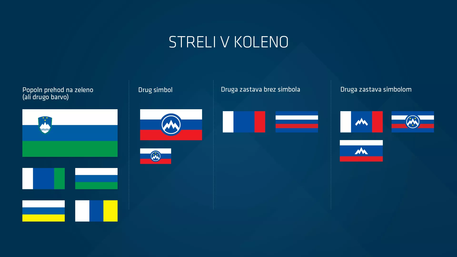 Korporativna identiteta Slovenije