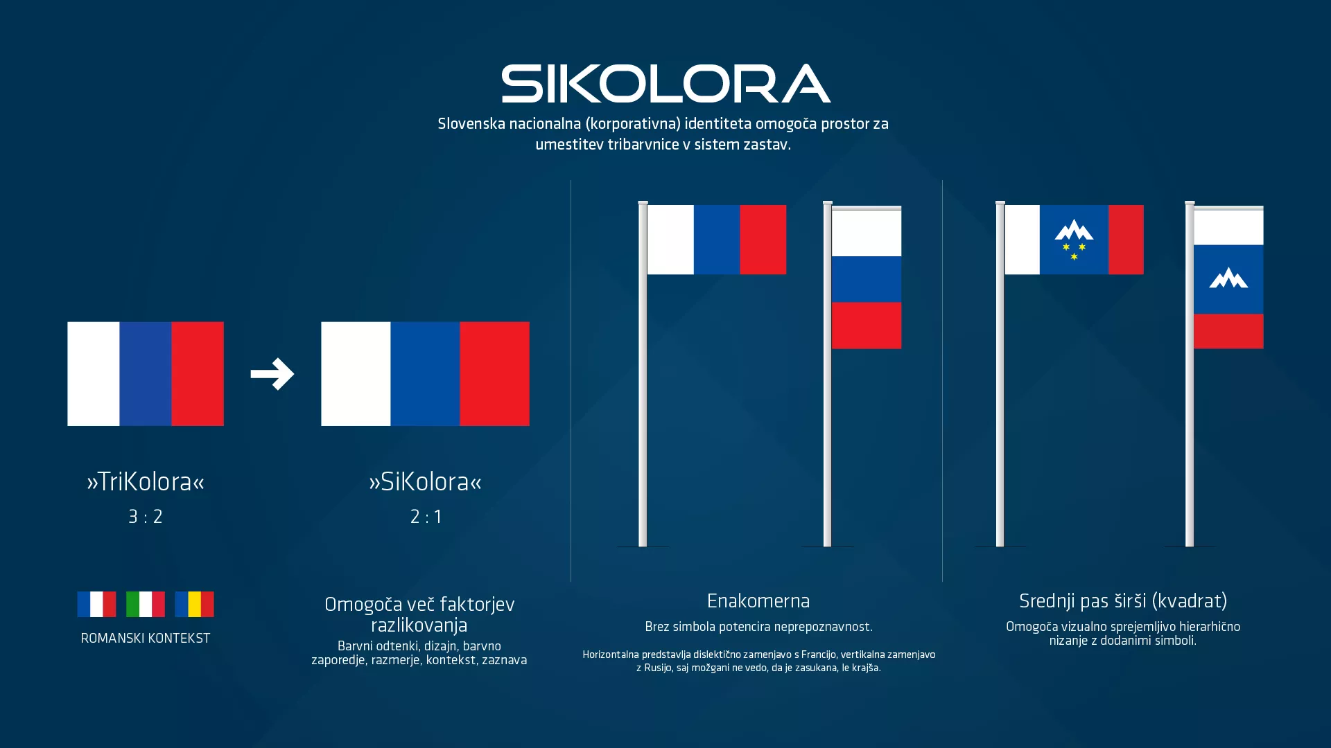 Korporativna identiteta Slovenije