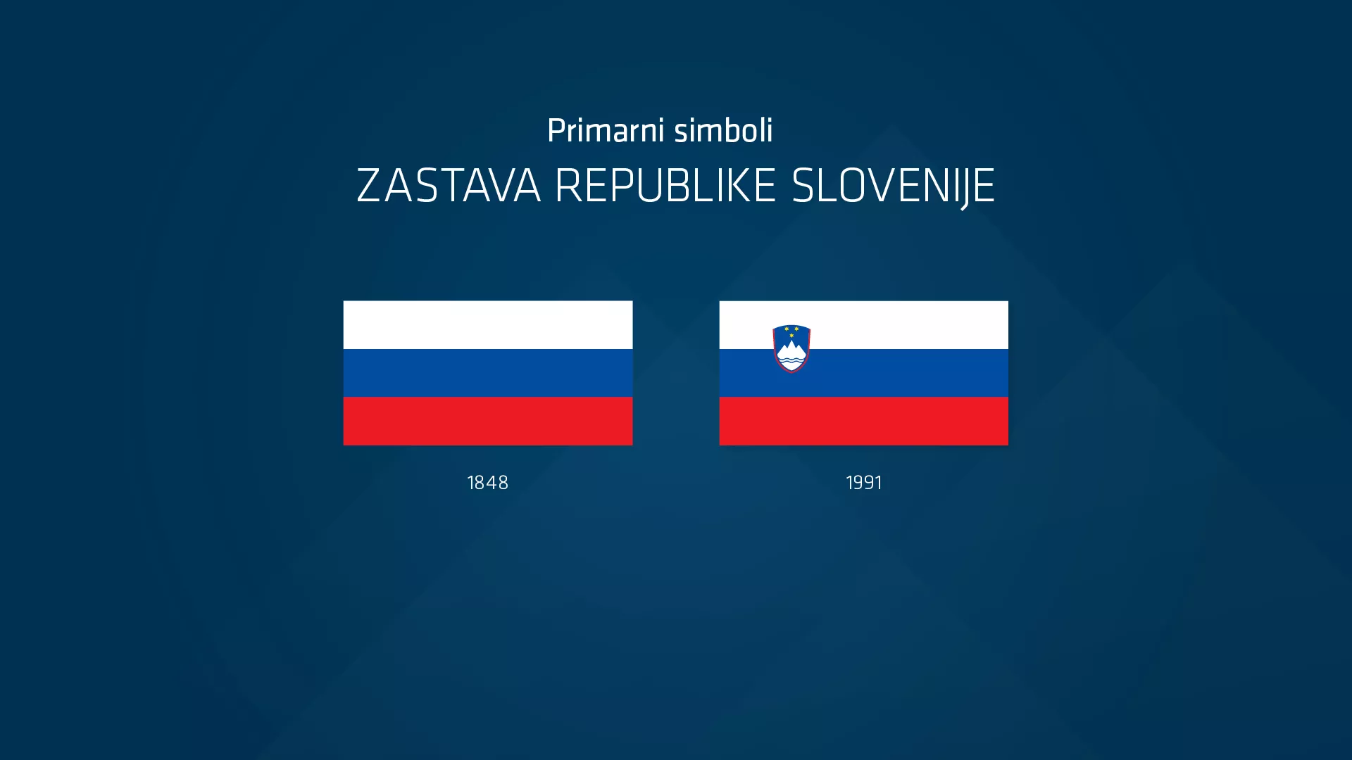 Korporativna identiteta Slovenije