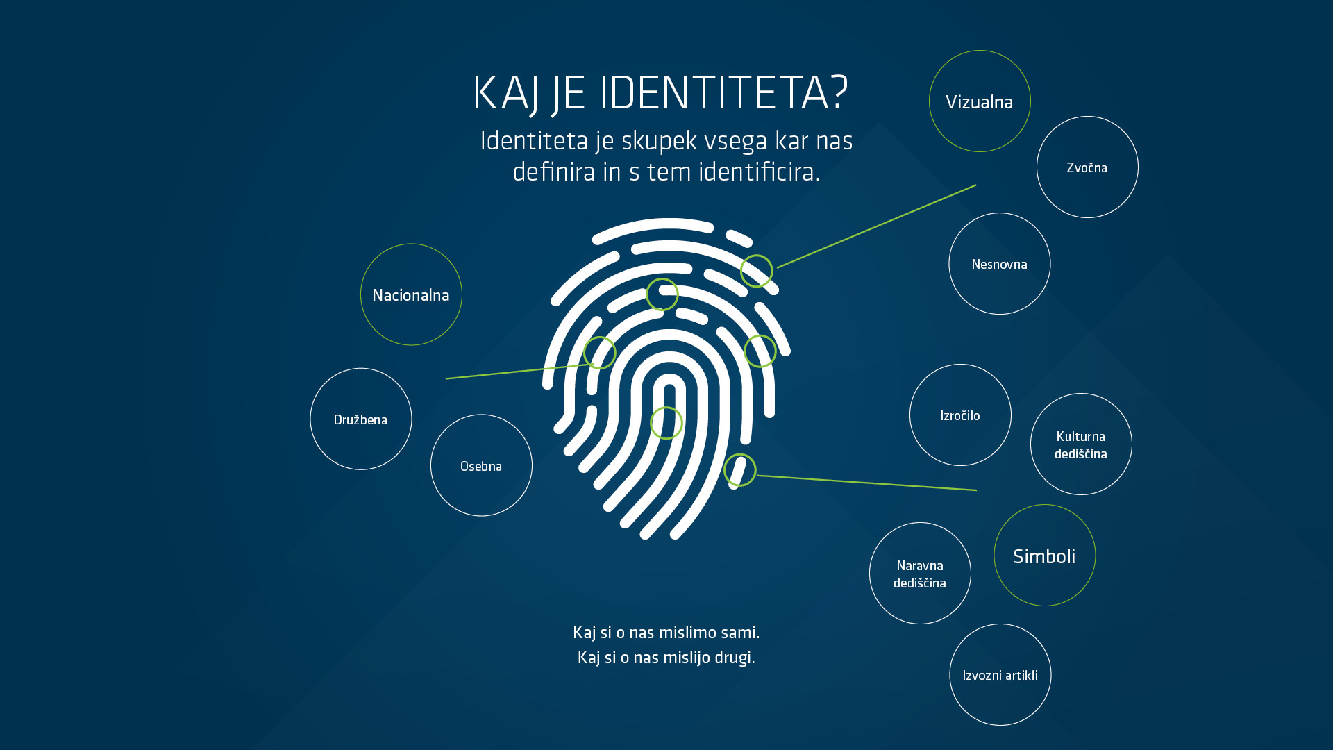 Korporativna identiteta Slovenije