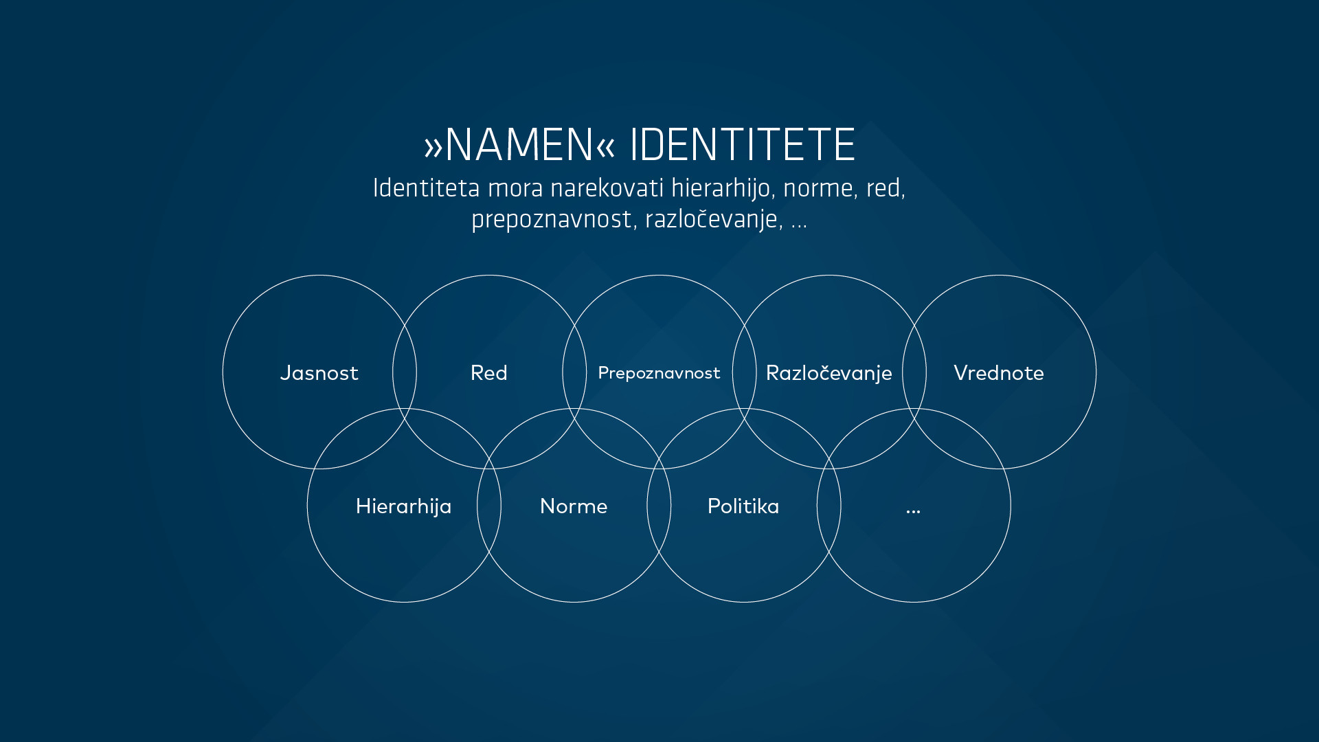 Korporativna identiteta Slovenije