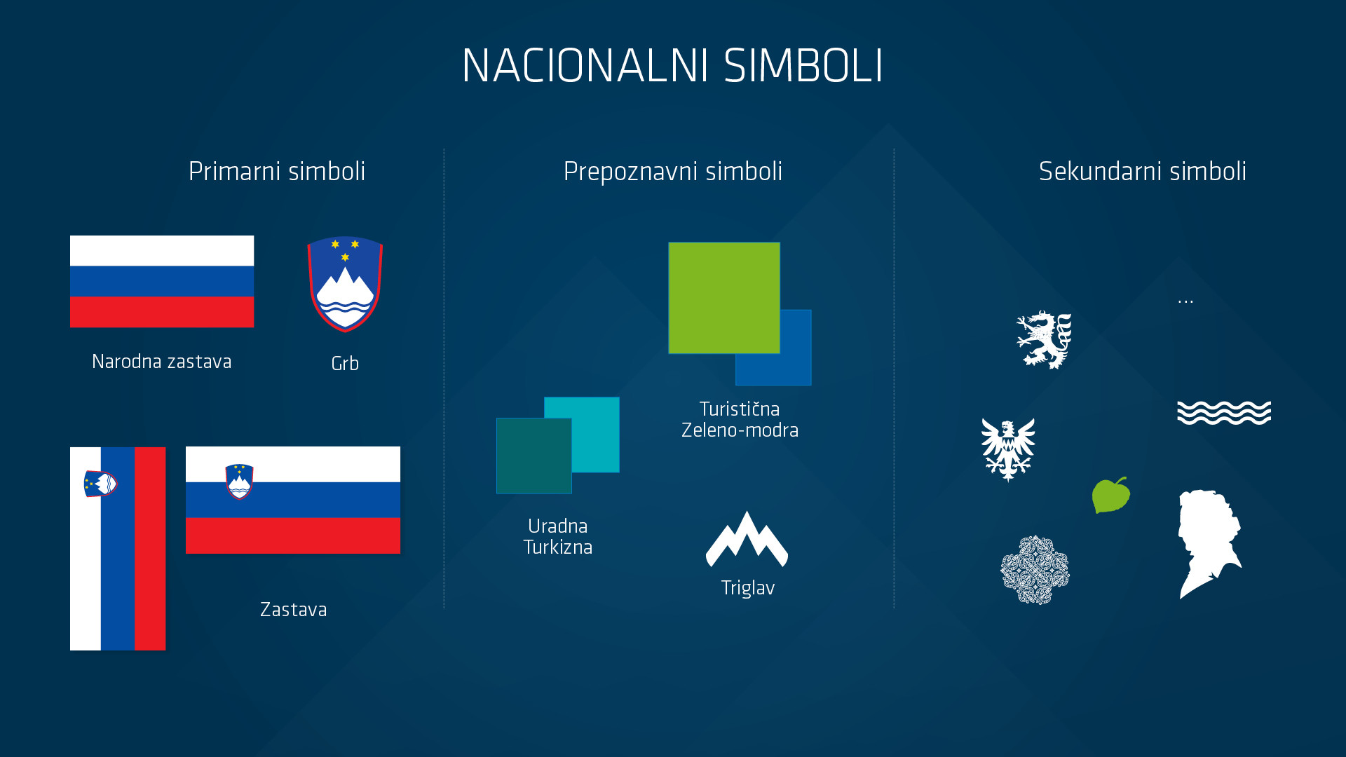 Korporativna identiteta Slovenije