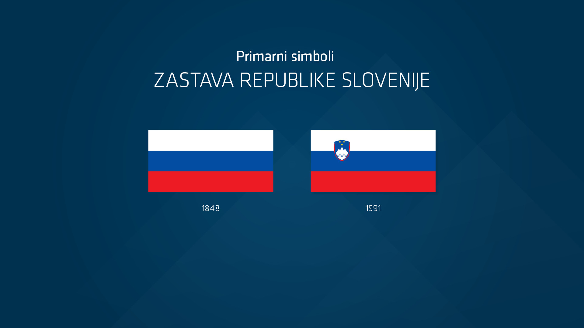 Korporativna identiteta Slovenije