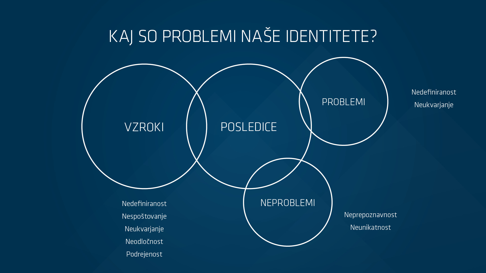 Korporativna identiteta Slovenije