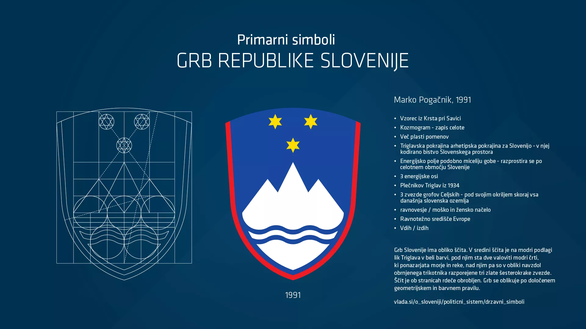 Korporativna identiteta Slovenije
