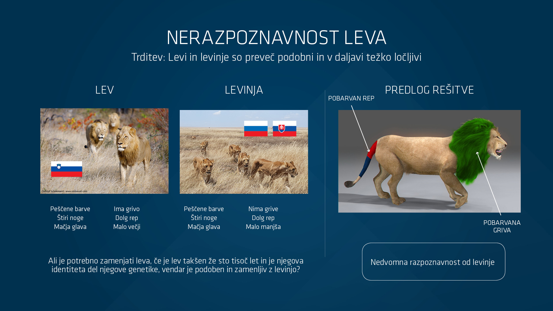 Korporativna identiteta Slovenije