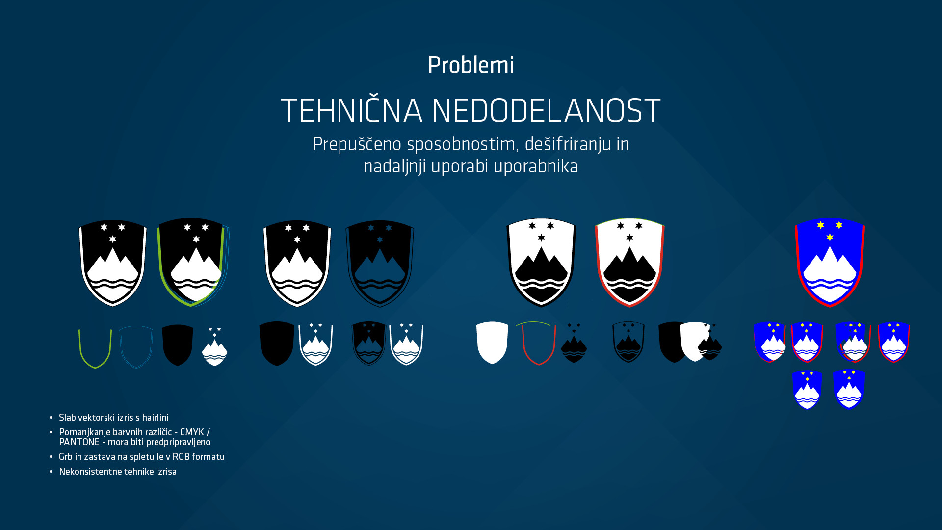 Korporativna identiteta Slovenije