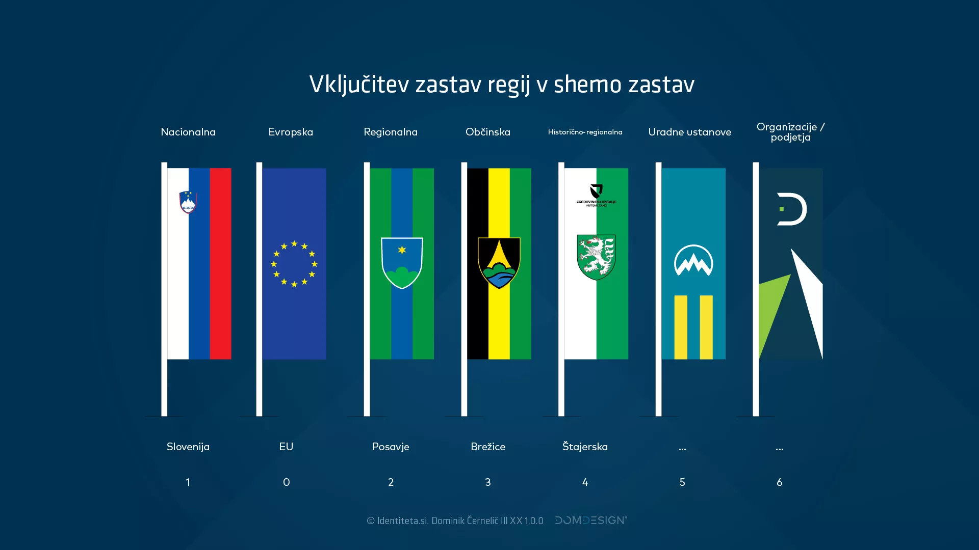 Podoba 12 statističnih regij