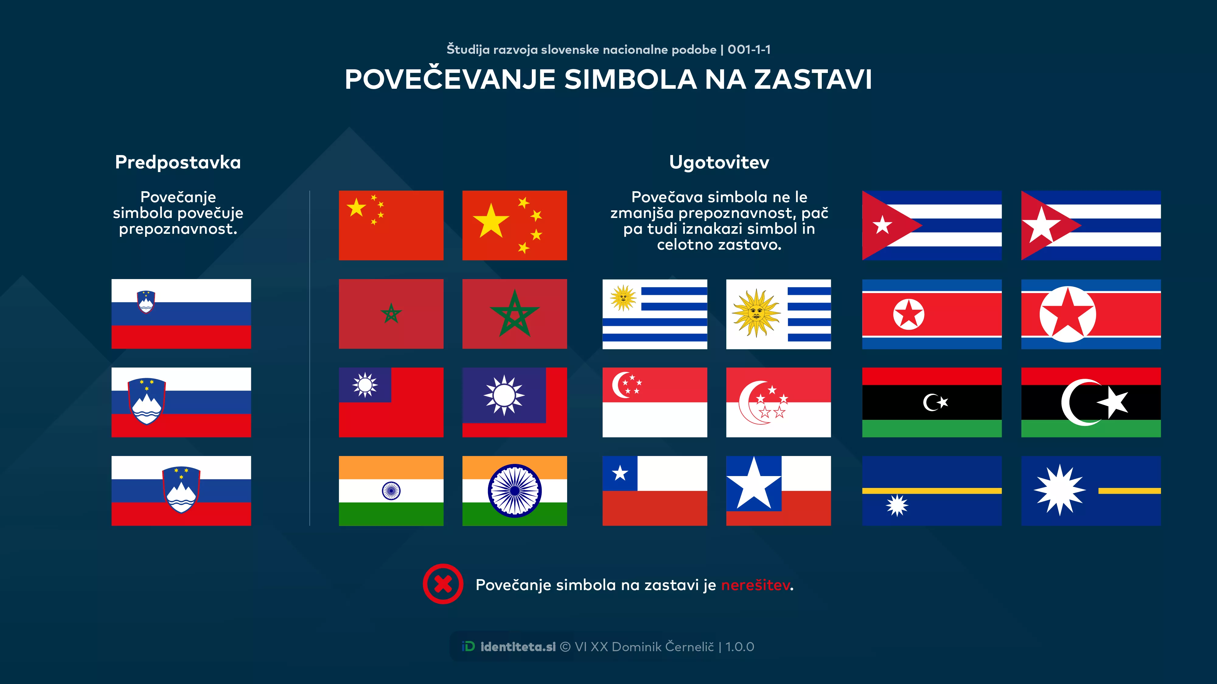 Povečevanje simbola na zastavi