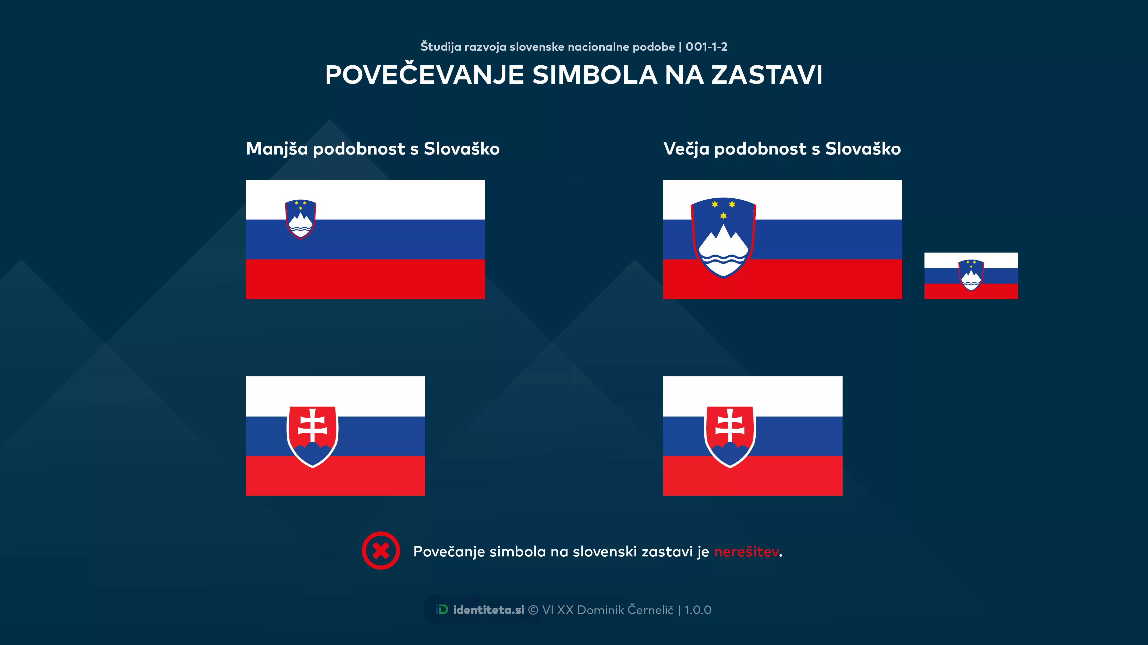 Povečevanje simbola na zastavi