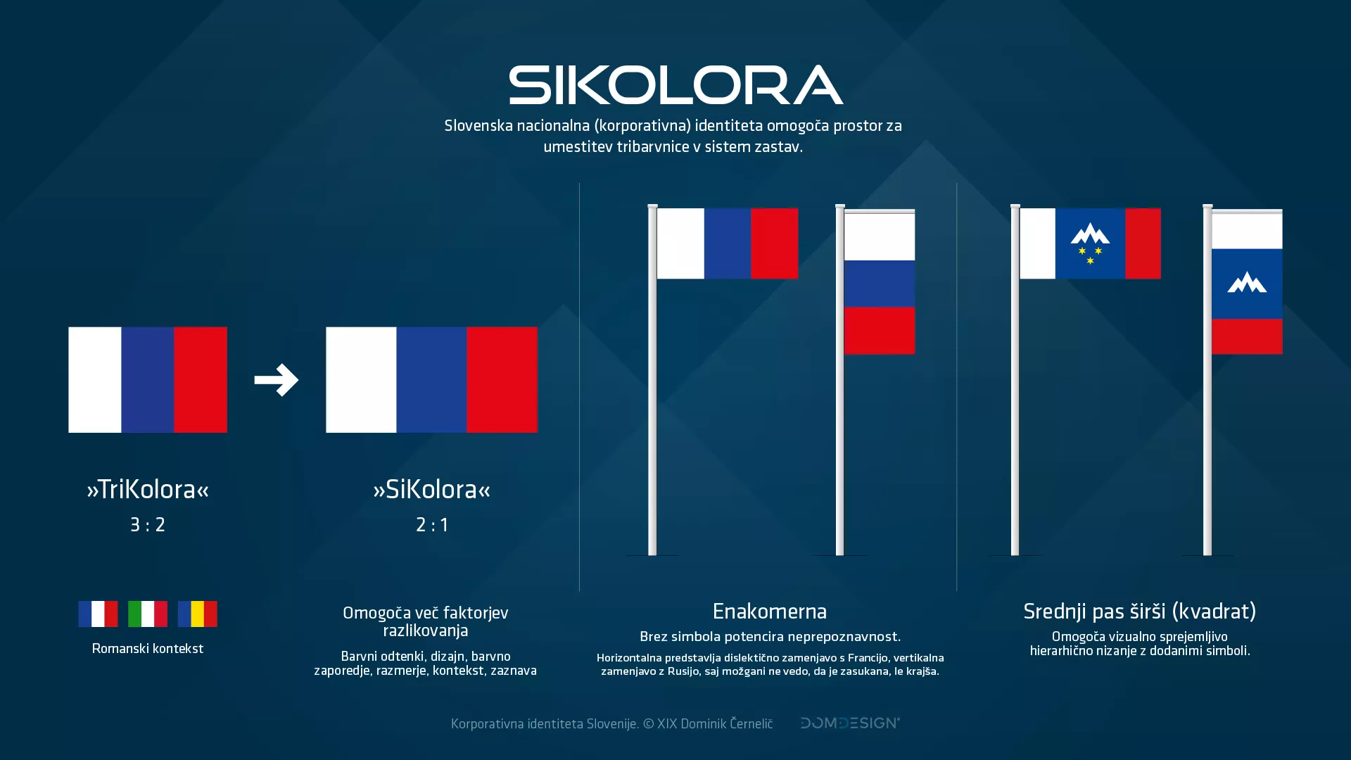 Sikolora - Slovenska vertikalna tribarvnica