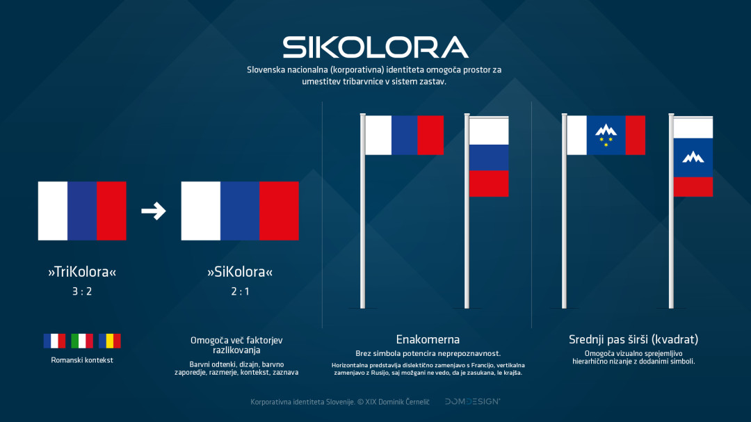 Sikolora - Slovenska vertikalna tribarvnica