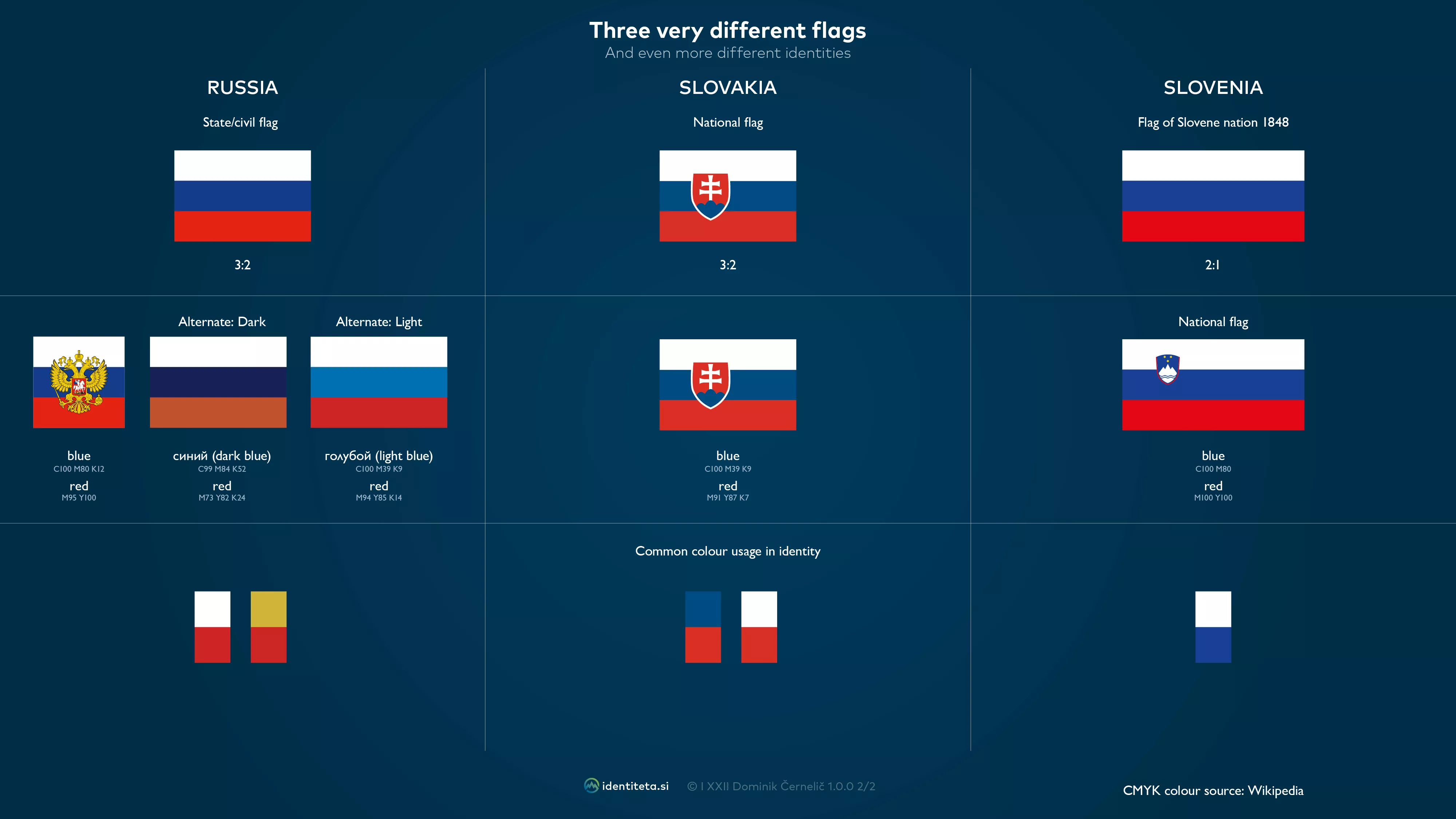 Tri zelo različne zastave