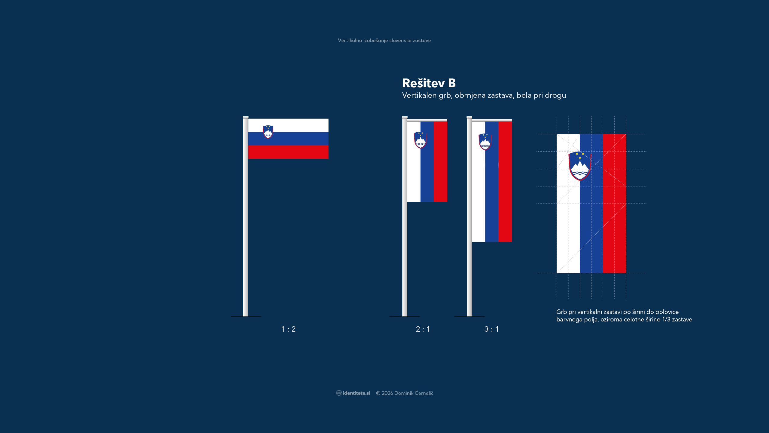 Vertikalno izobešanje slovenske zastave