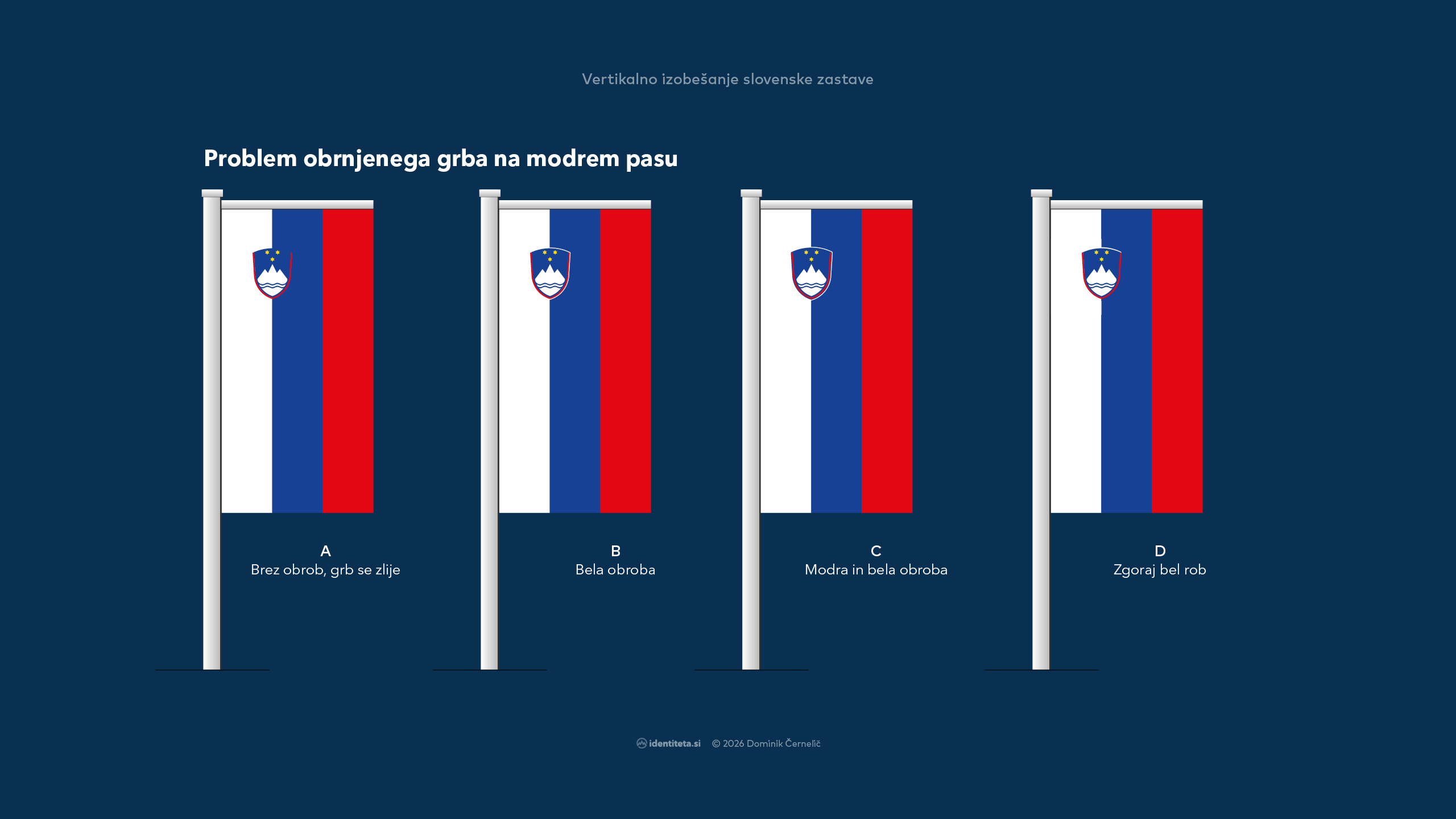 Vertikalno izobešanje slovenske zastave