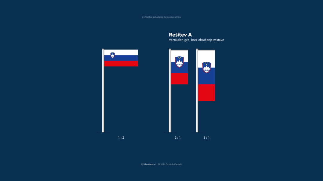 Vertikalno izobešanje slovenske zastave