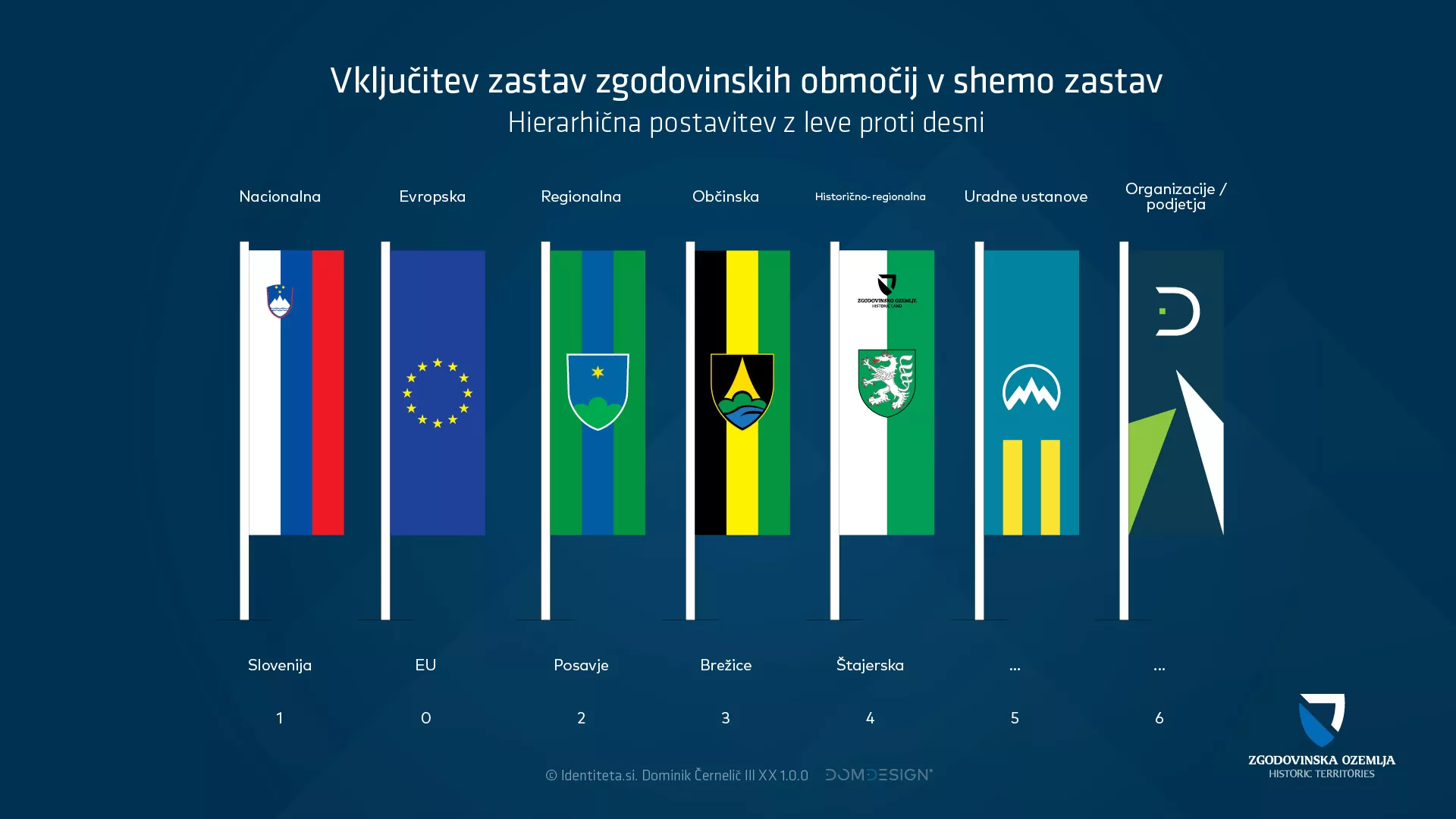 Znamčenje zgodovinska ozemlja