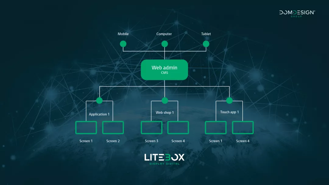 Litebox zasloni - Uporabniki