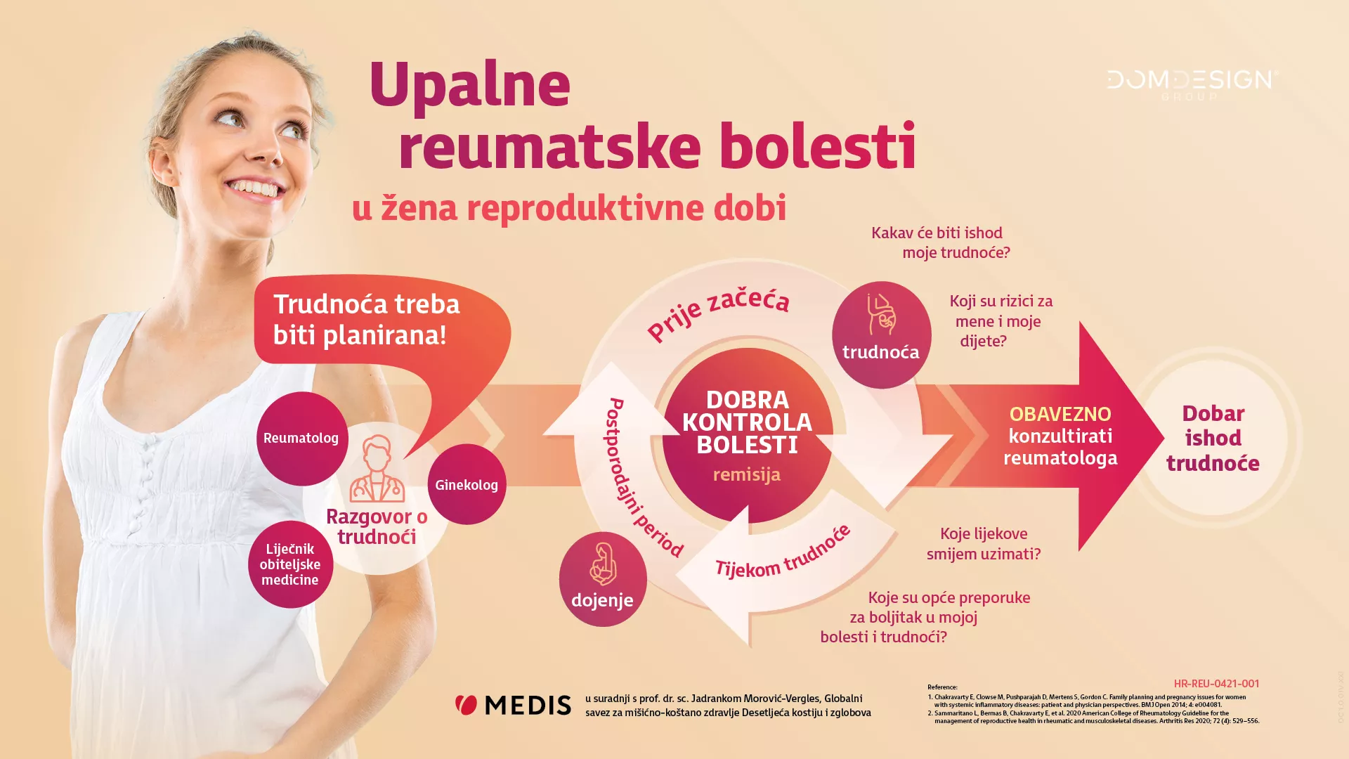 Infographics Inflamatory Rheumatic deseases