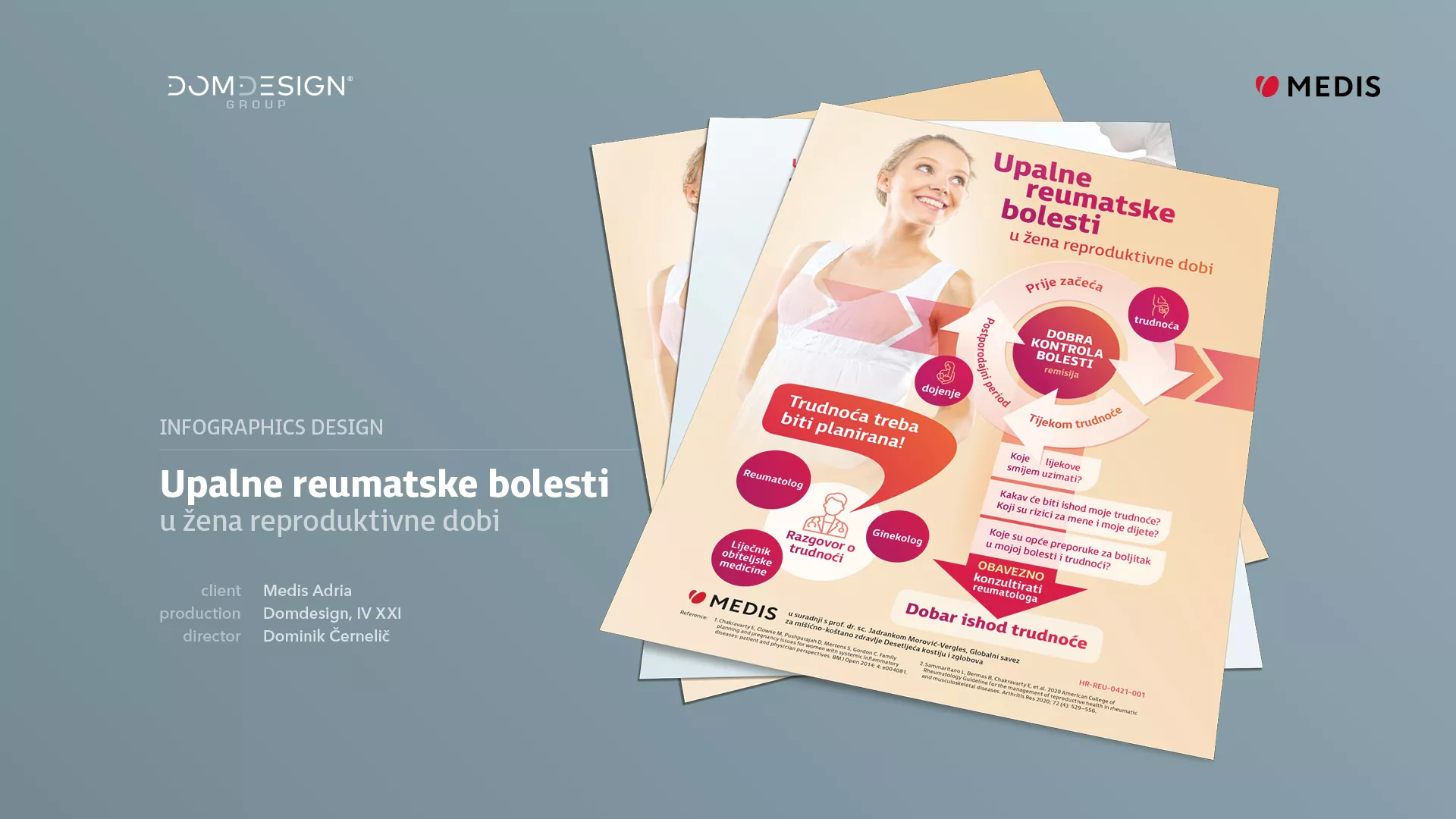 Infographics Inflamatory Rheumatic deseases