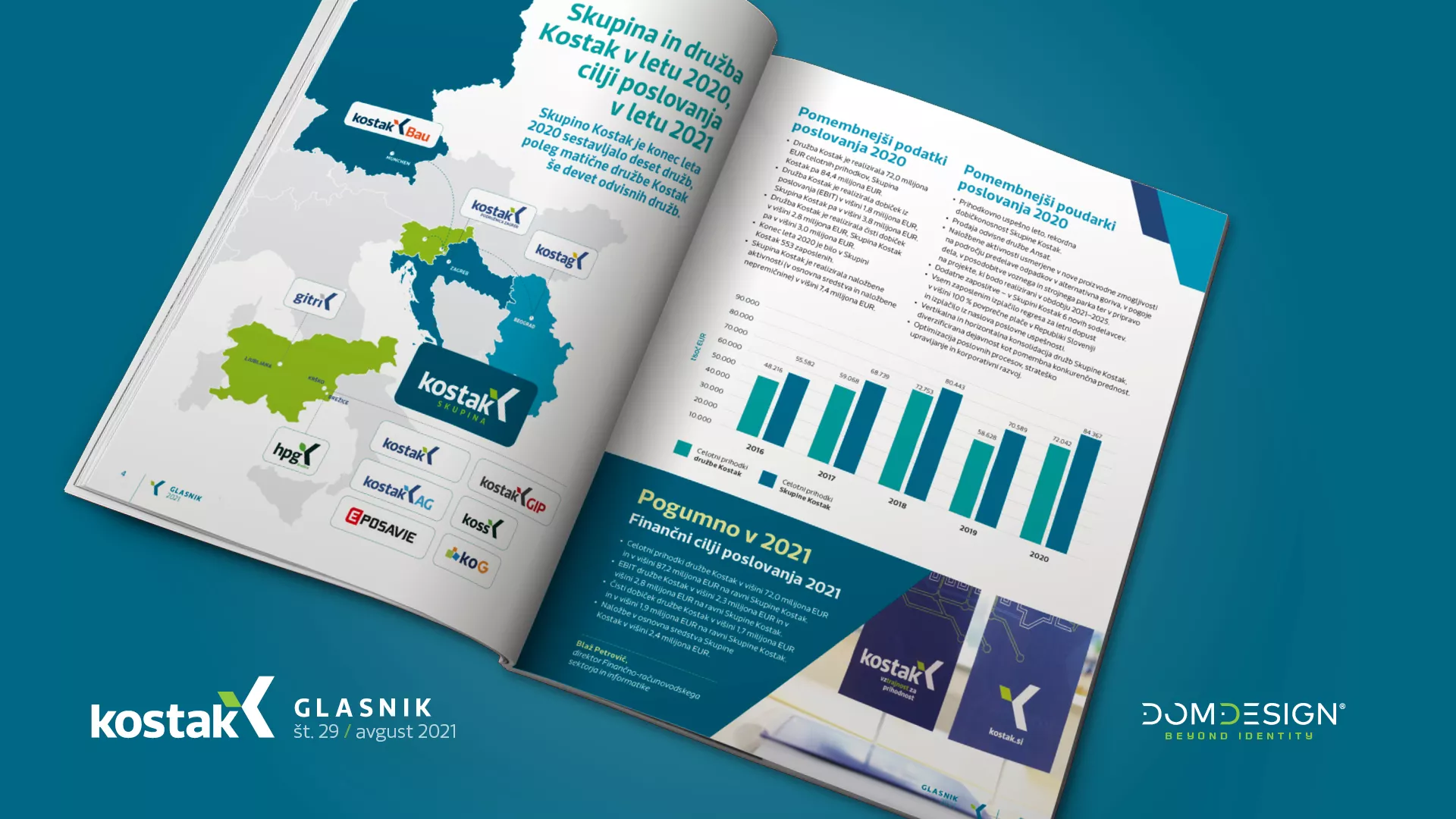 Nov Glasnik Kostak z 48 oblikovanimi stranmi