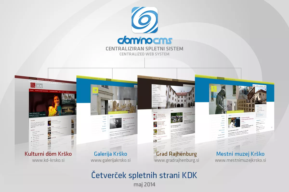 Prenovljen četverček spletnih strani Kulturnega doma Krško