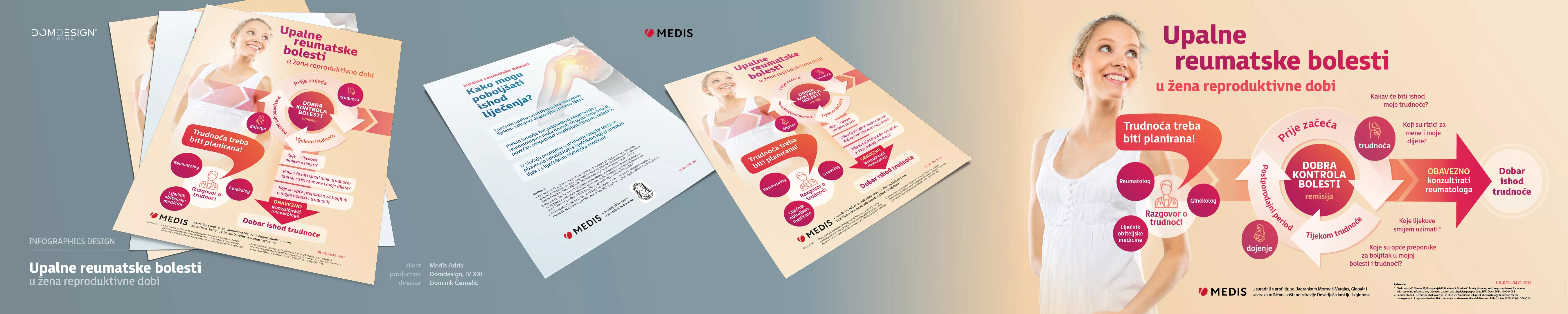 Sodelovanje z MEDIS Adrio in oblikovanje marketinških materialov za spodbujanje zdravljenja