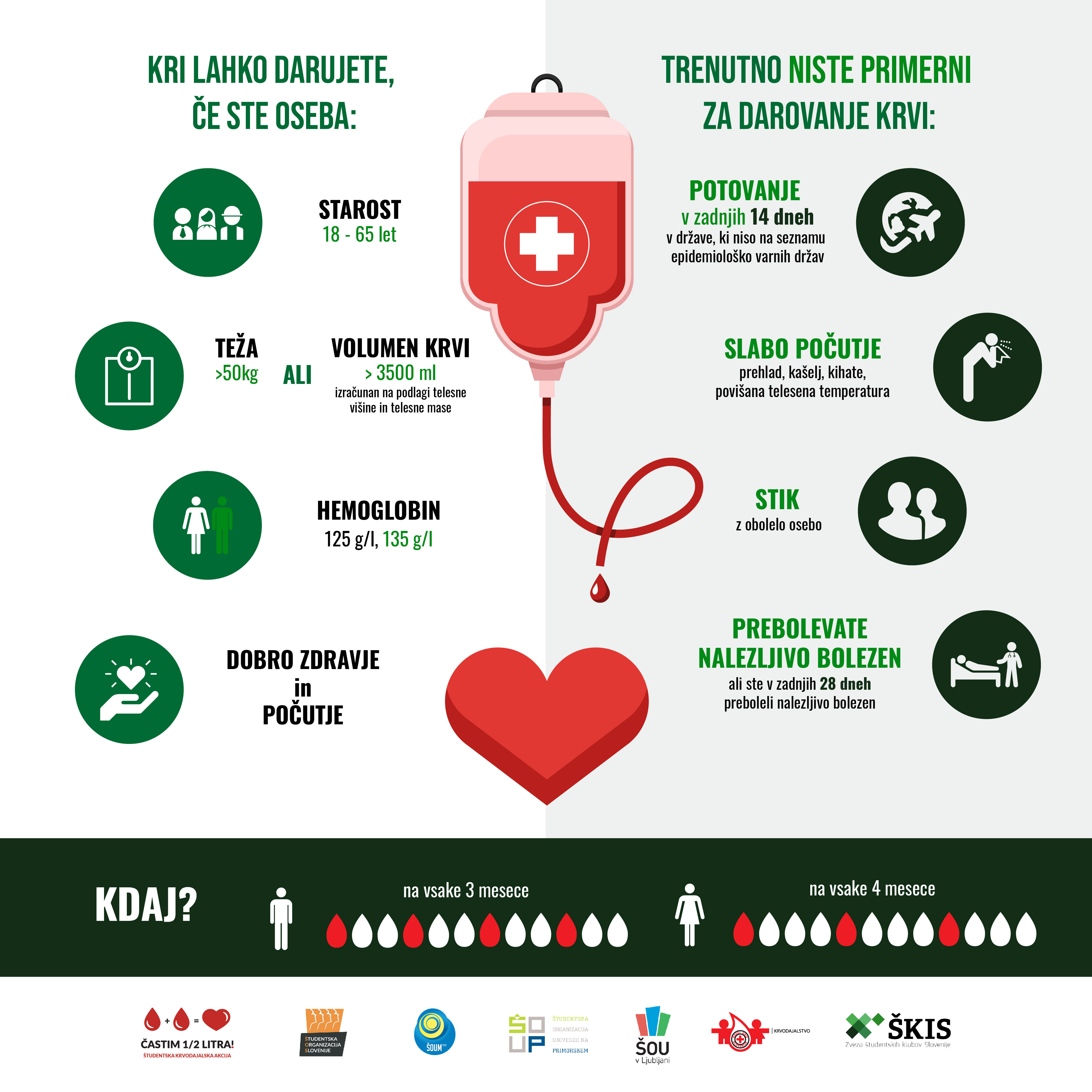 Študentska krvodajalska akcija »ČASTIM ½ LITRA!