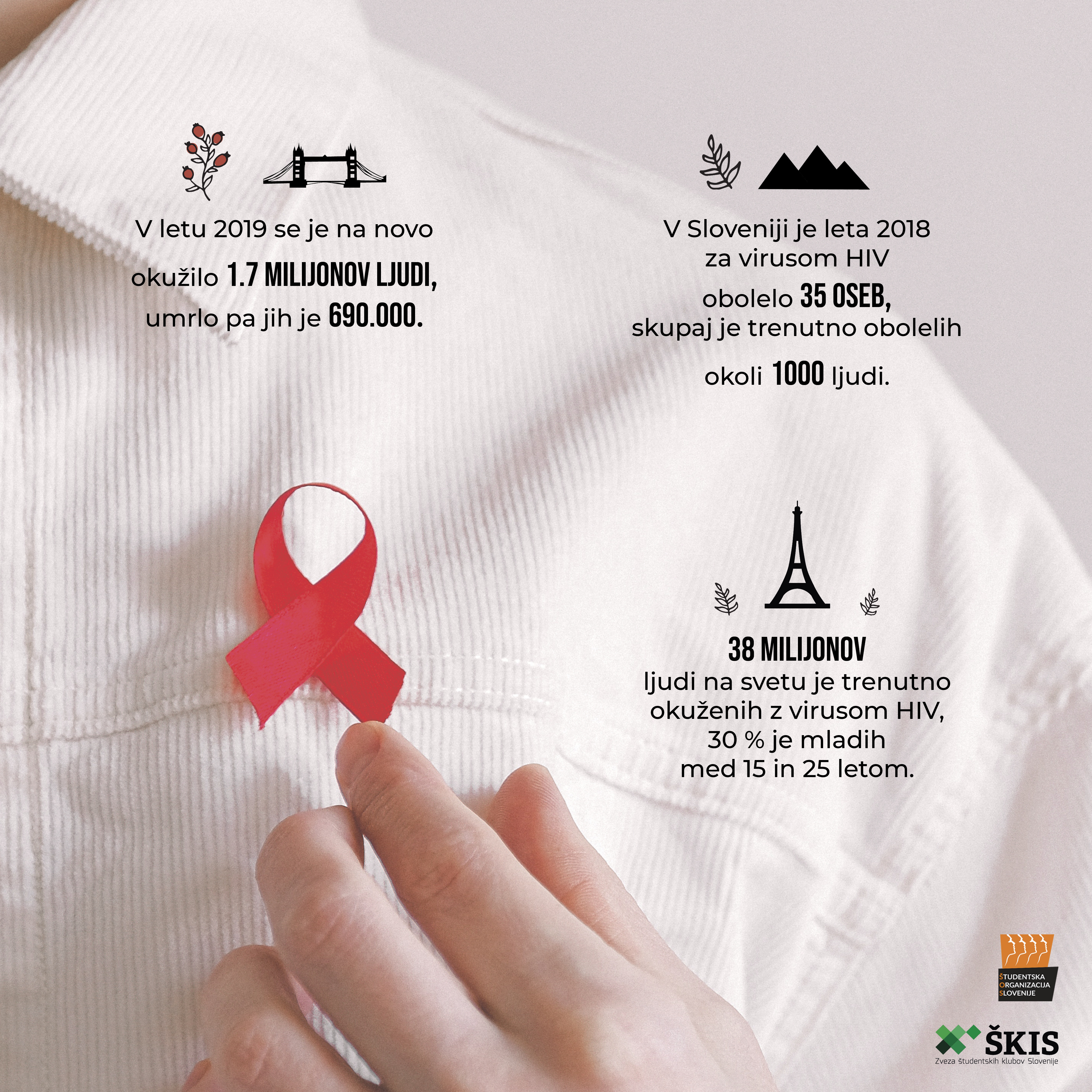 Svetovni dan boja proti aidsu