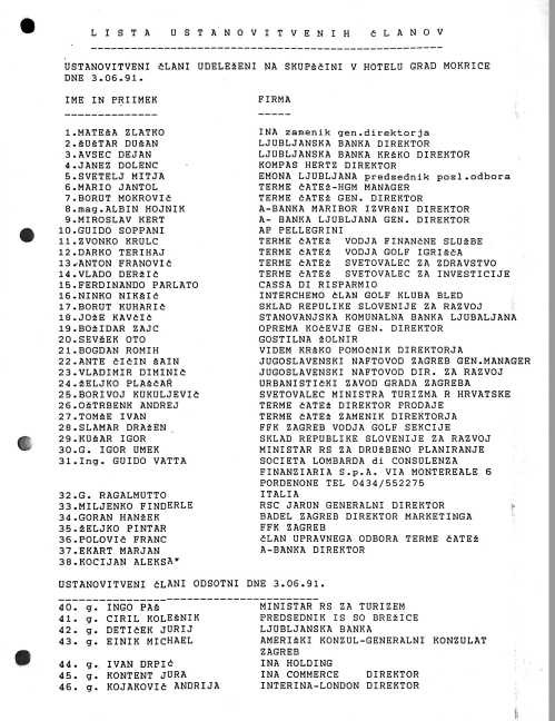 Seznam ustanovitvenih članov