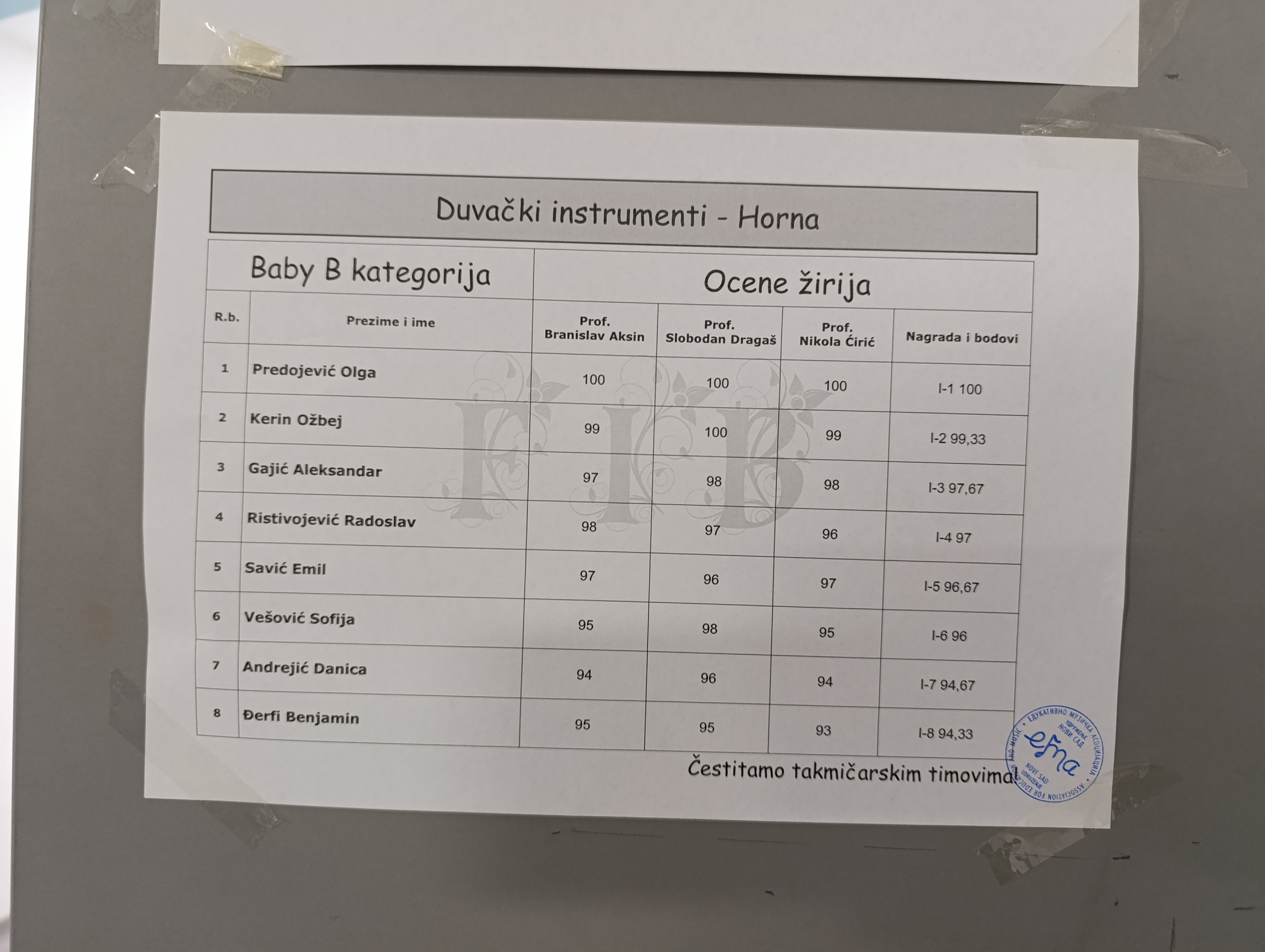 Tekmovanje pihalcev in trobilcev 