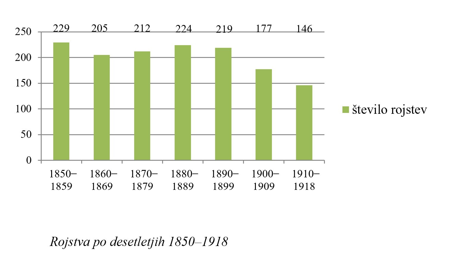 11. julij — svetovni dan prebivalstva
