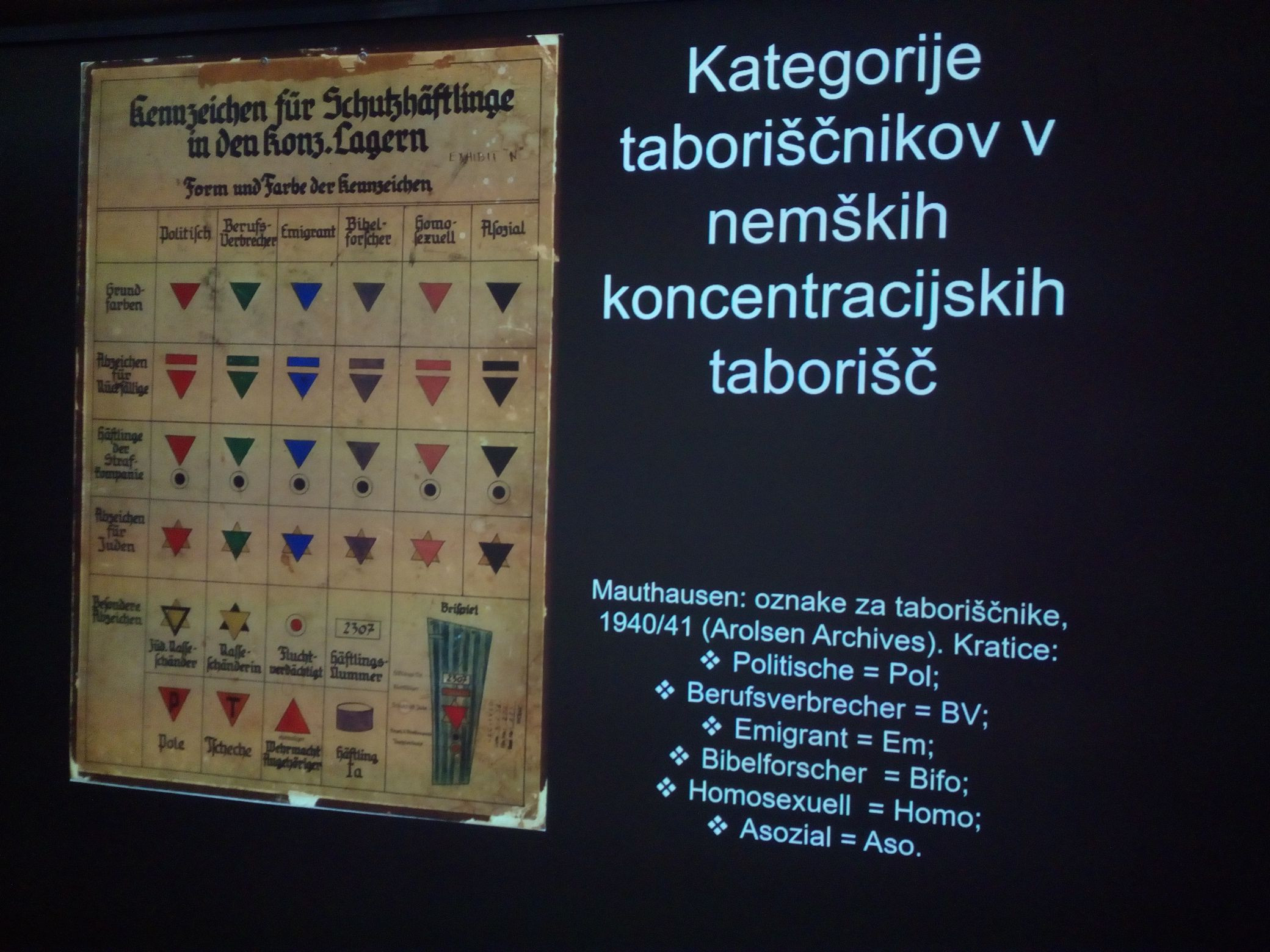 »Tu se je smrt utrudila do smrti …«: slovenske žrtve Auschwitza