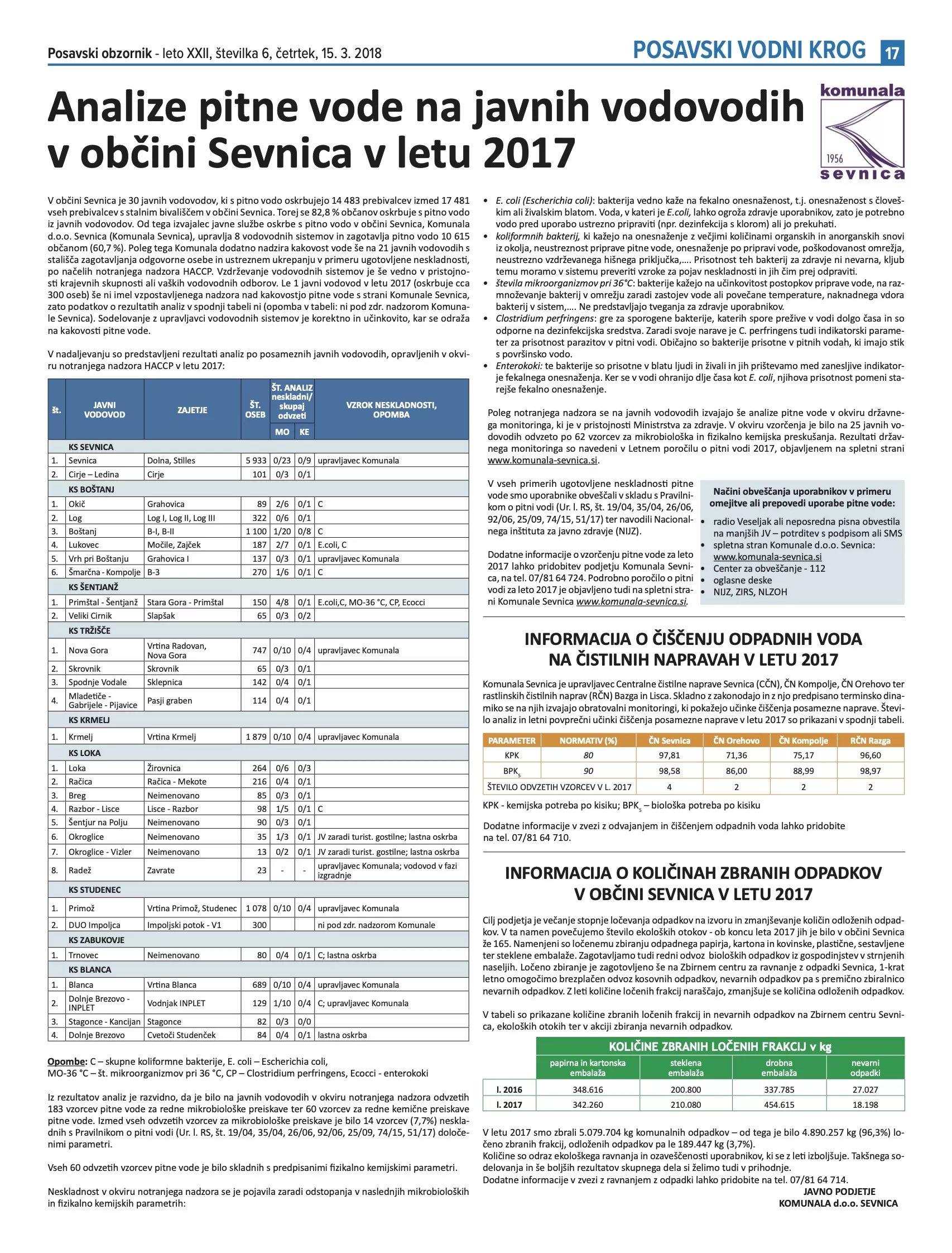 Analiza pitne vode na javnih vodovodih v občini Sevnica 2017
