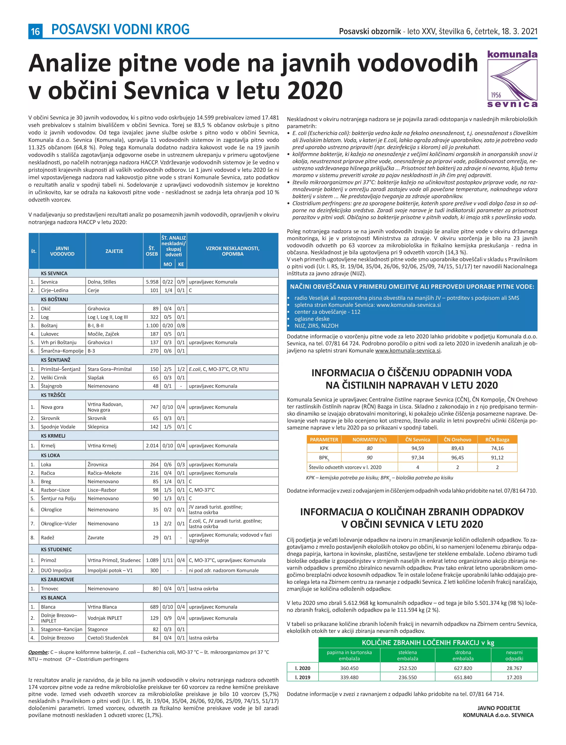 Analize pitne vode na javnih vodovodih v občini Sevnica v letu 2020