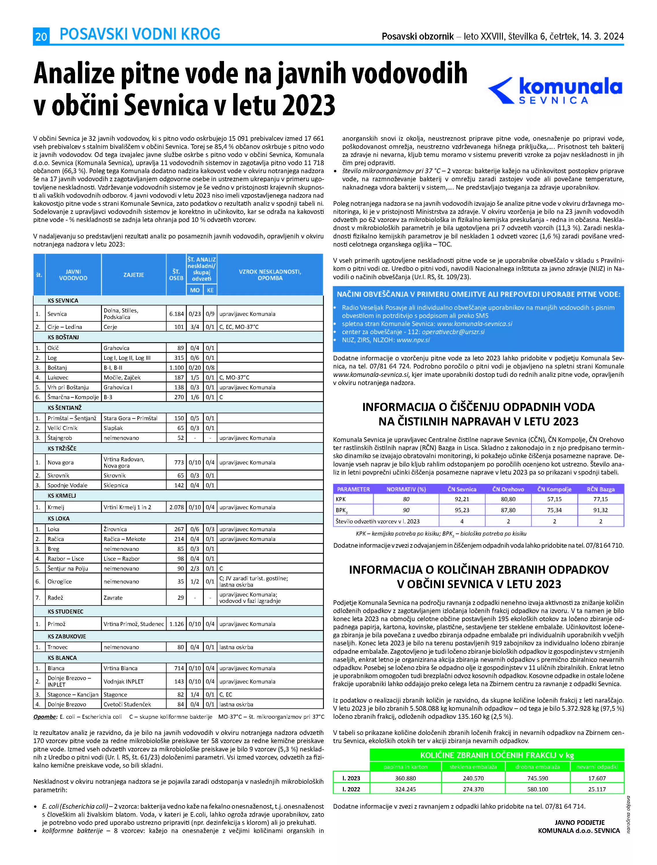 Analize pitne vode na javnih vodovodih v občini Sevnica v letu 2023