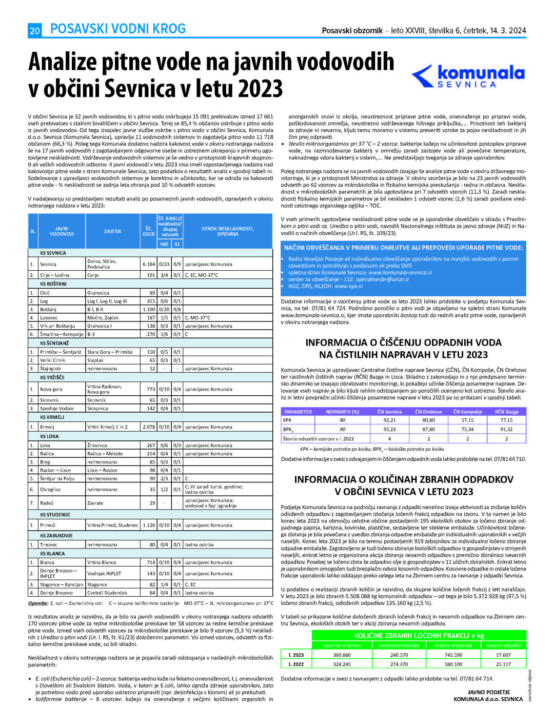 Analize pitne vode na javnih vodovodih v občini Sevnica v letu 2023