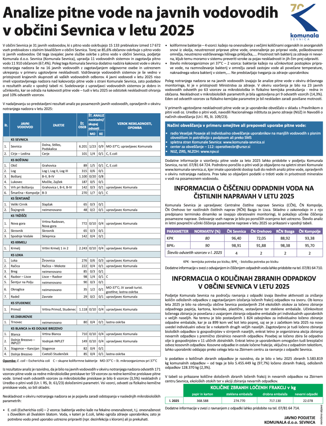 Analize pitne vode na javnih vodovodih v občini Sevnica v letu 2025