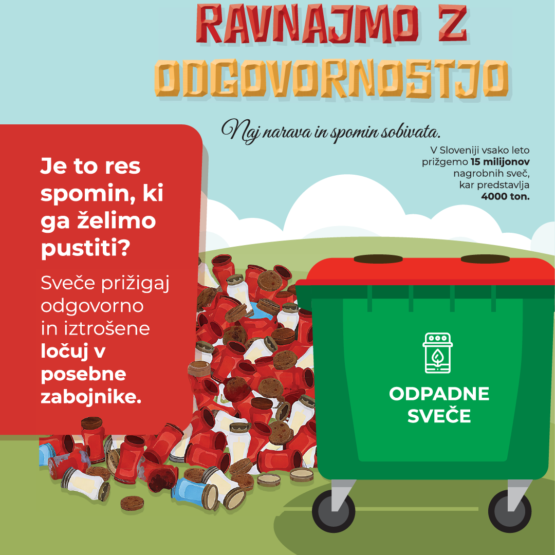 Ravnajmo z odgovornostjo