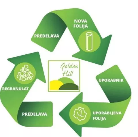 Zbiranje LLDPE/strech folije za povijanje bal sena