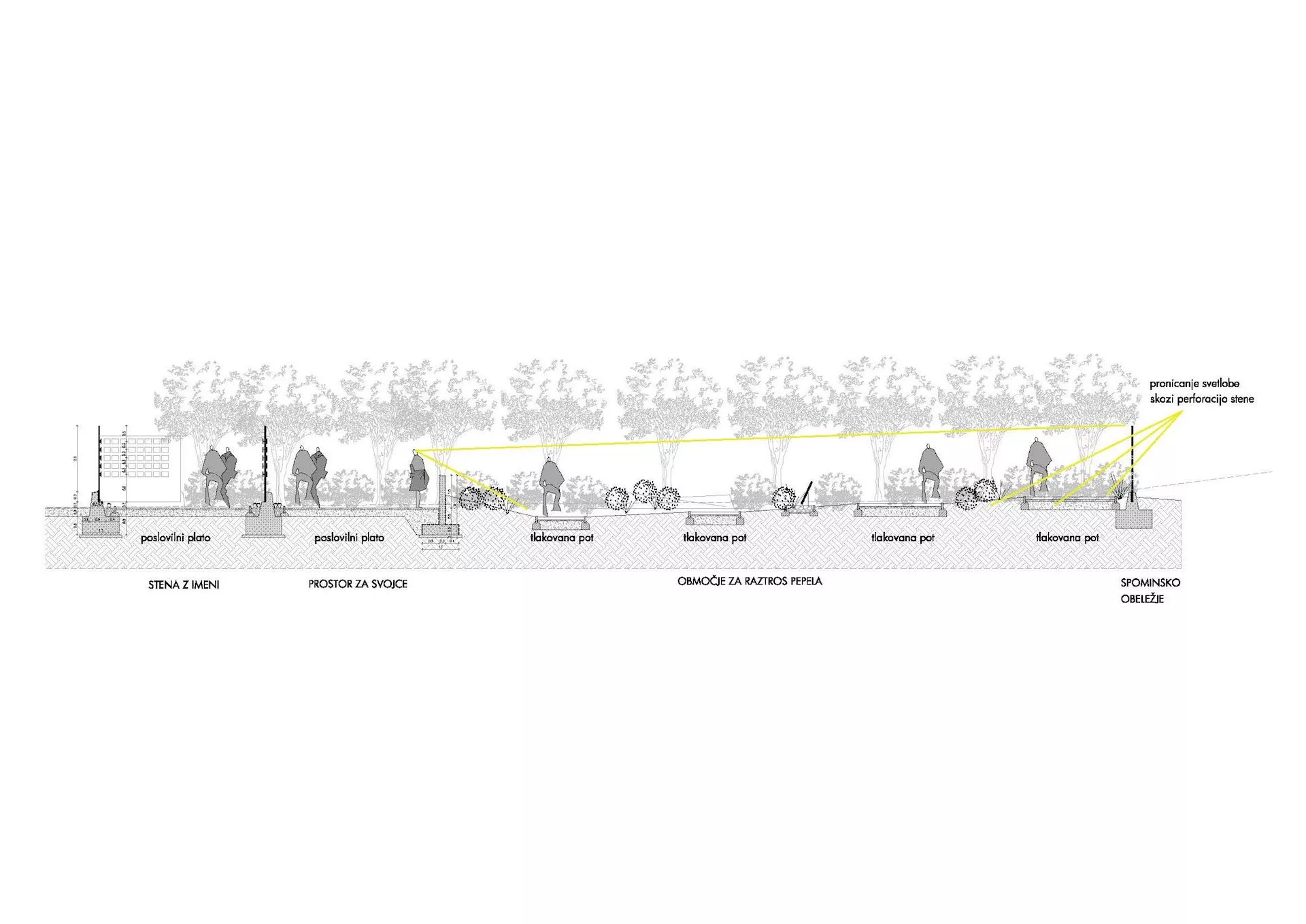 Prostor za raztros pepela na pokopališču Krško