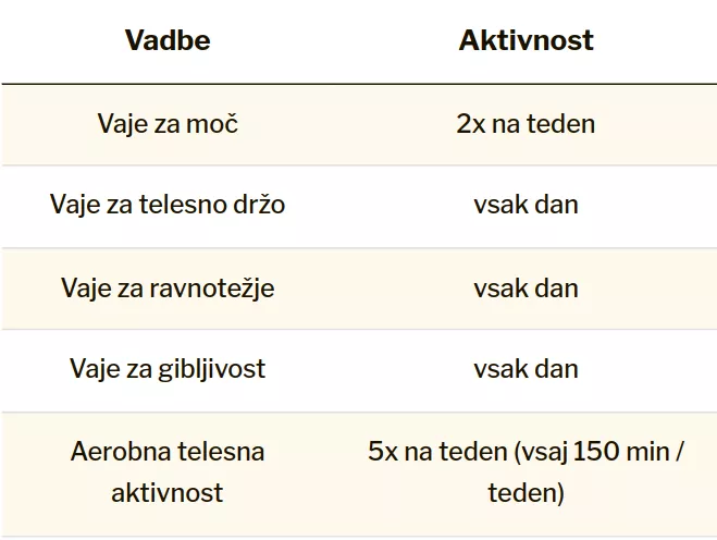 Telesna vadba za gradnjo in vzdrževanje močnih kosti